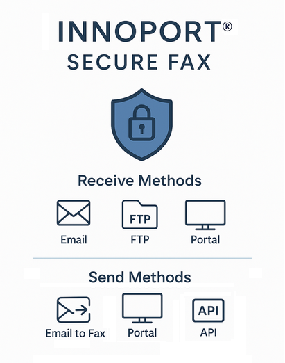 Innoport secure fax service