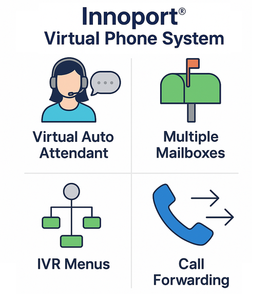 Innoport Virtual Phone System Benefits